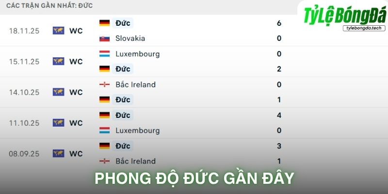 Phong độ Đức gần đây