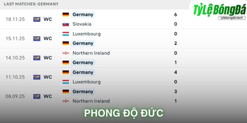 Phong độ Đức