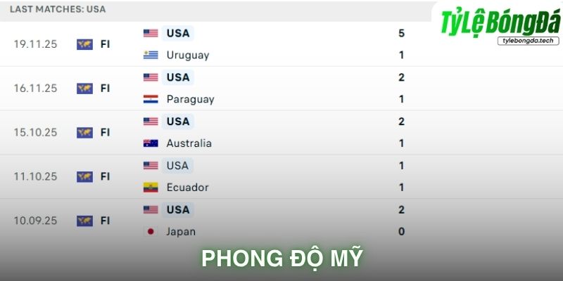 Phong độ Mỹ