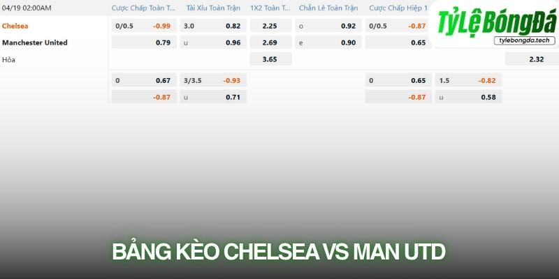 Soi kèo Chelsea vs Manchester United với tỷ lệ kèo thực tế