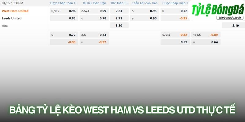 Soi kèo nhà cái West Ham vs Leeds với tỷ lệ kèo thực tế