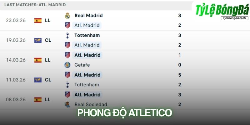 Phong độ Atlético Madrid