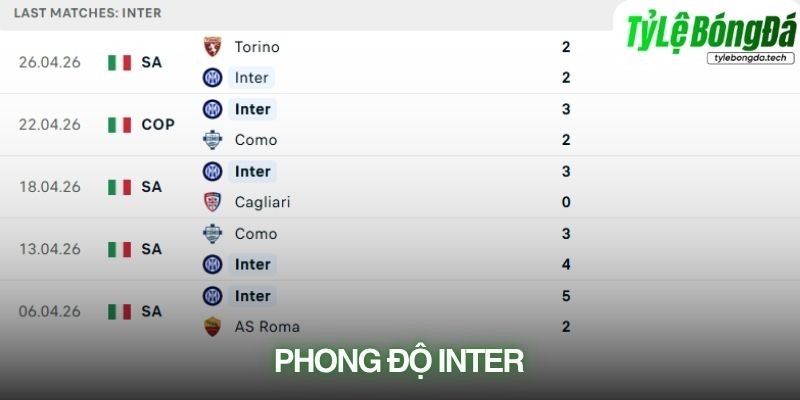 Phong độ Inter