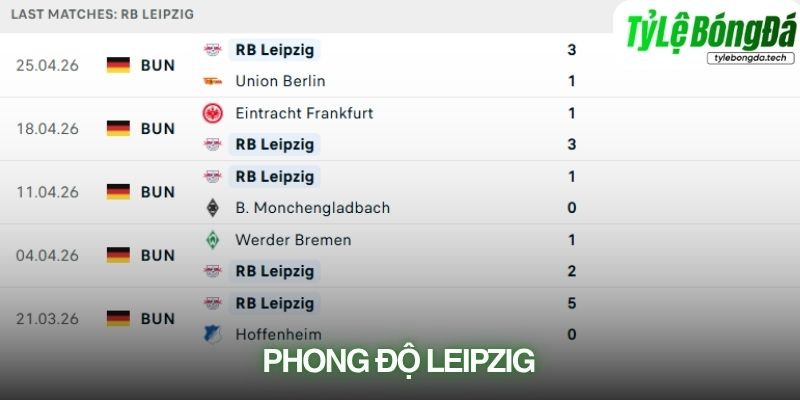 Phong độ RB Leipzig