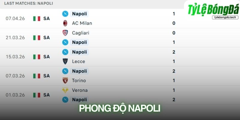 Phong độ Napoli gần đây
