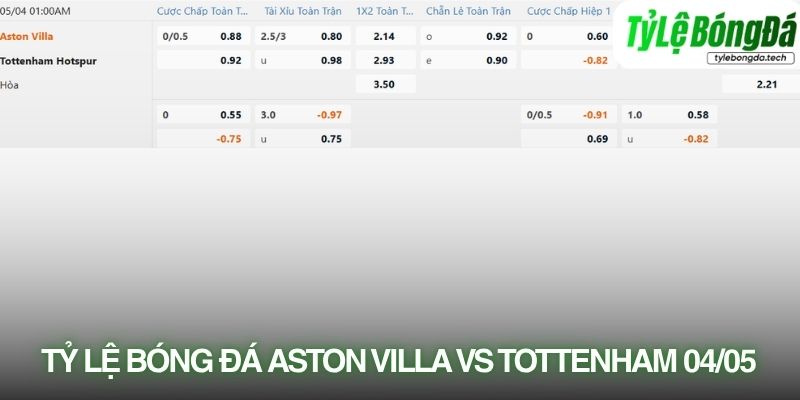 Soi kèo nhà cái Aston Villa vs Tottenham Hotspur với tỷ lệ kèo thực tế