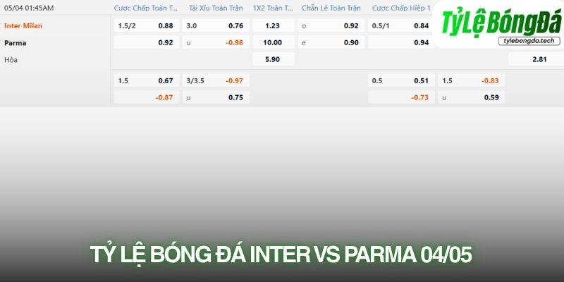 Soi kèo nhà cái Inter vs Parma với tỷ lệ kèo thực tế