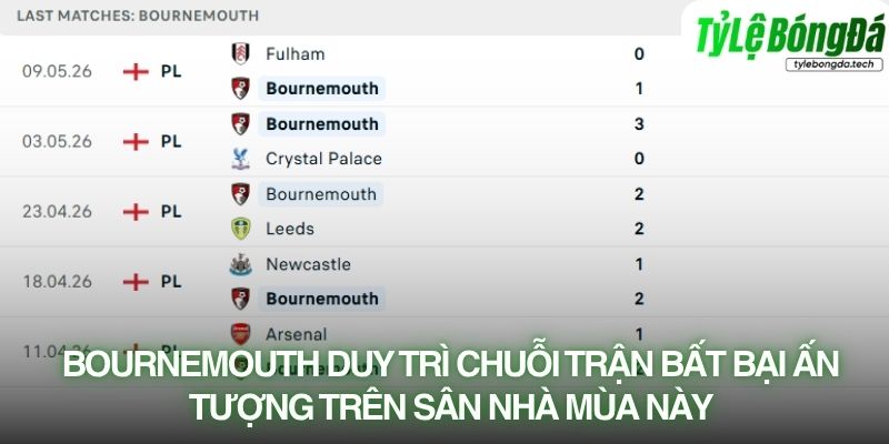 Bournemouth duy trì chuỗi trận bất bại ấn tượng trên sân nhà mùa này