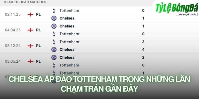Chelsea áp đảo Tottenham trong những lần chạm trán gần đây