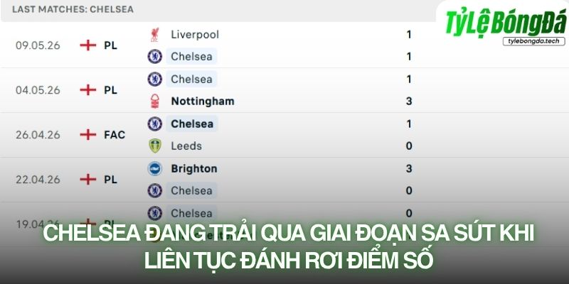 Chelsea đang trải qua giai đoạn sa sút khi liên tục đánh rơi điểm số