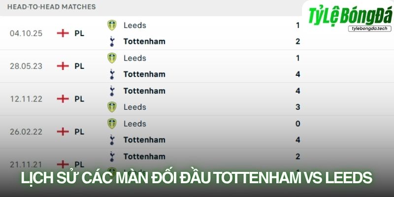 Lịch sử đối đầu Tottenham vs Leeds United