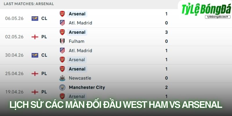 Lịch sử đối đầu West Ham vs Arsenal