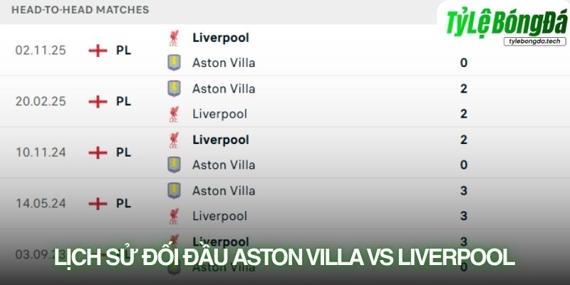 Lịch sử đối đầu Aston Villa vs Liverpool