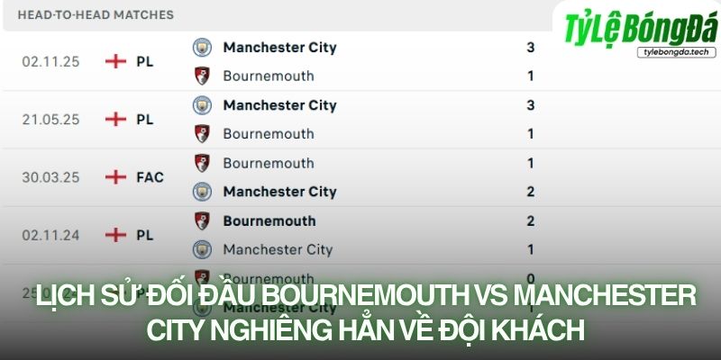 Lịch sử đối đầu Bournemouth vs Manchester City nghiêng hẳn về đội khách