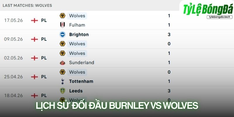 Lịch sử đối đầu Burnley vs Wolverhampton
