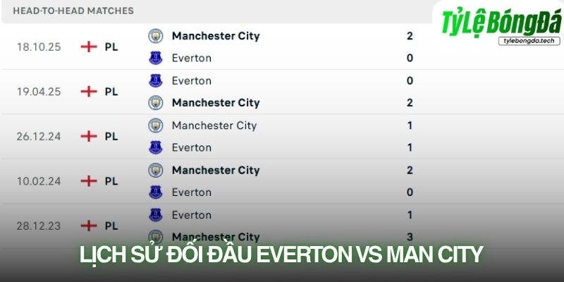Lịch sử đối đầu Everton vs Man City