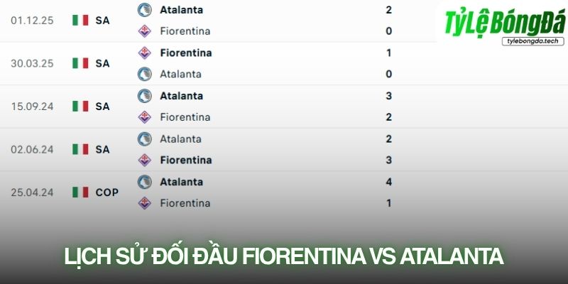Lịch sử đối đầu Fiorentina vs Atalanta