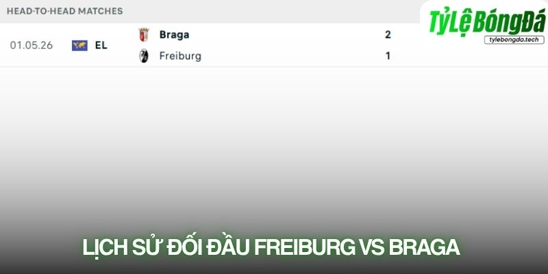 Lịch sử đối đầu Freiburg vs Sporting Braga