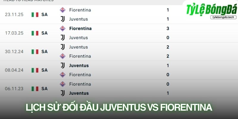 Lịch sử đối đầu Juventus vs Fiorentina