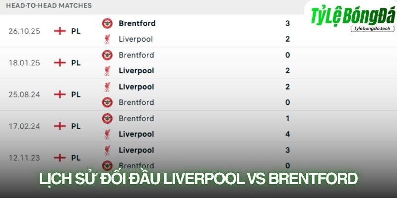 Lịch sử đối đầu Liverpool vs Brentford