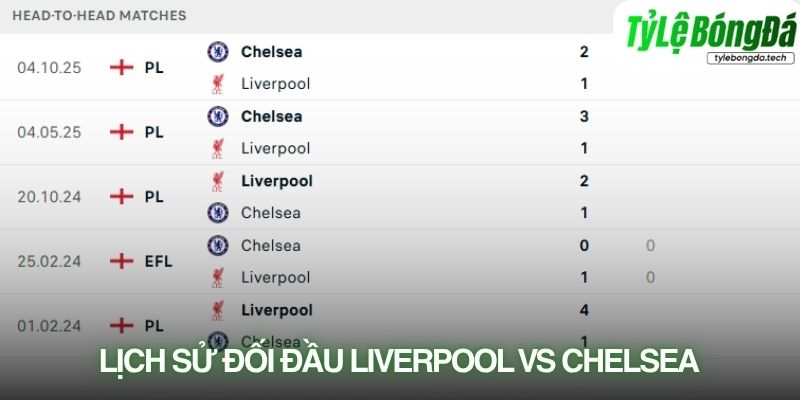 Lịch sử đối đầu Liverpool vs Chelsea