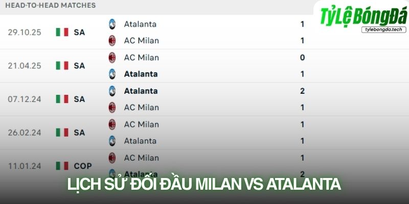 Lịch sử đối đầu Milan vs Atalanta