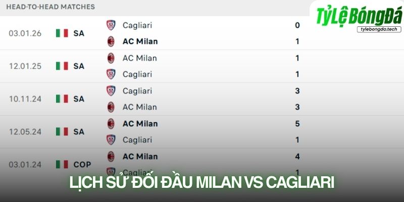 Lịch sử đối đầu AC Milan vs Cagliari