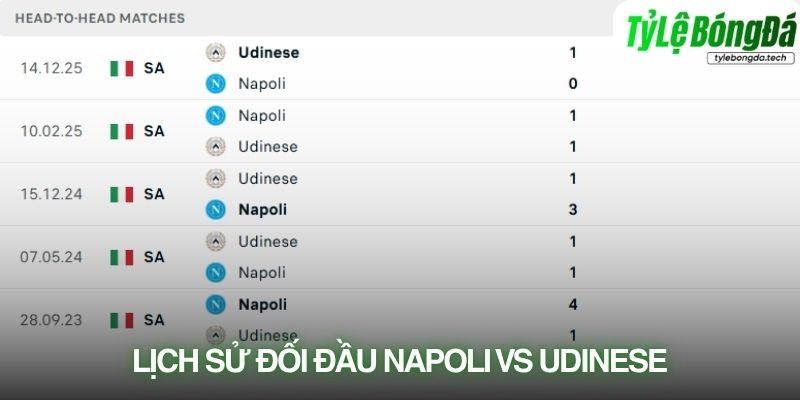 Lịch sử đối đầu Napoli vs Udinese