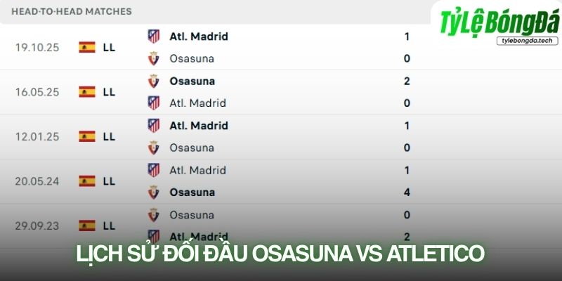 Lịch sử đối đầu Osasuna vs Atletico Madrid