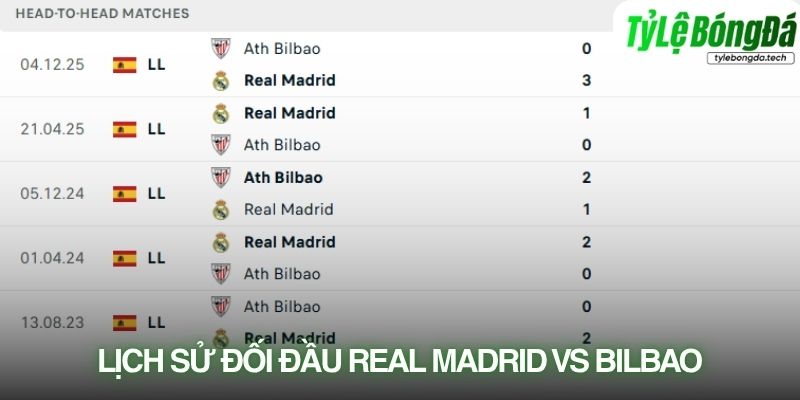Lịch sử đối đầu Real Madrid vs Athletic Bilbao