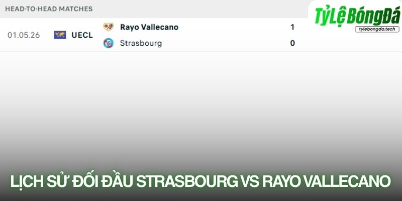 Lịch sử đối đầu Strasbourg vs Rayo Vallecano