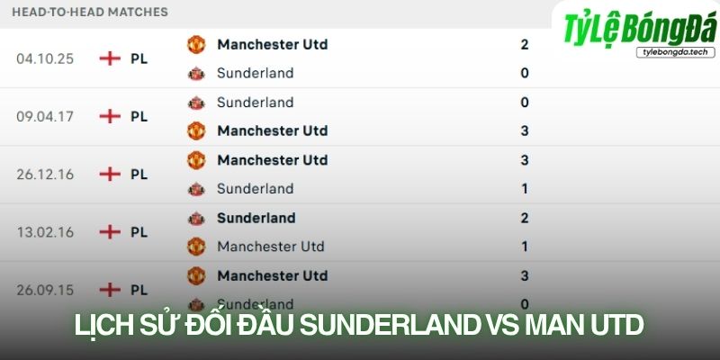 Lịch sử đối đầu Sunderland vs Manchester United