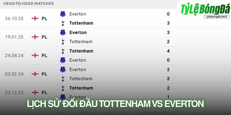 Lịch sử đối đầu Tottenham vs Everton