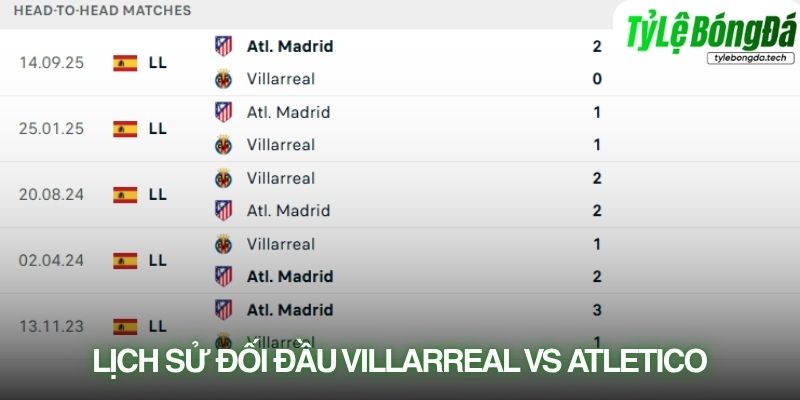 Lịch sử đối đầu Villarreal vs Atletico Madrid