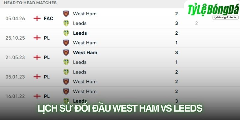 Lịch sử đối đầu West Ham vs Leeds United