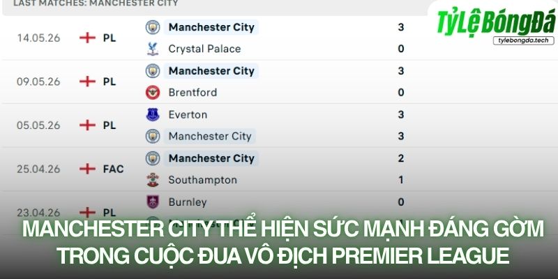 Manchester City thể hiện sức mạnh đáng gờm trong cuộc đua vô địch