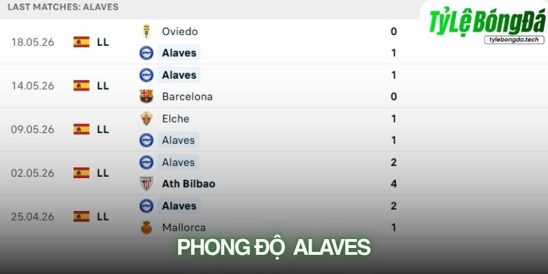 Phong độ Alaves