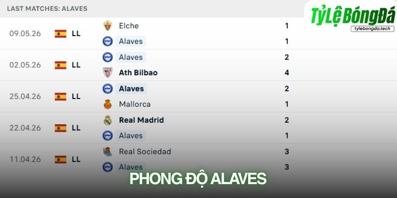Phong độ Alavés