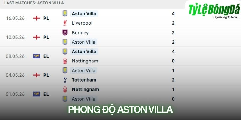 Phong độ Aston Villa