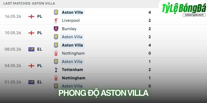 Phong độ Aston Villa