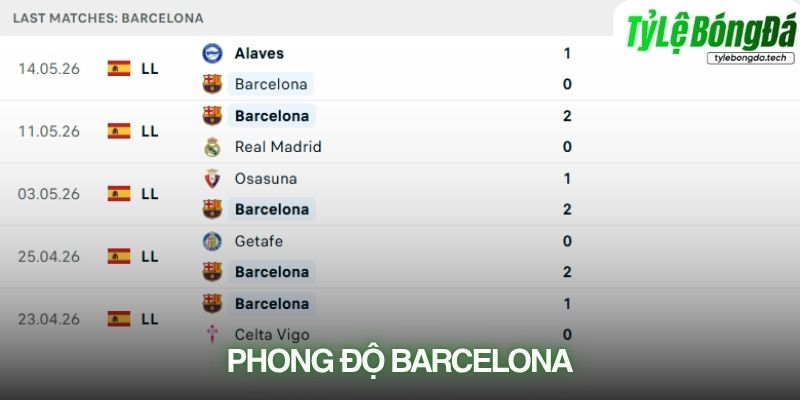 Phong độ Barcelona
