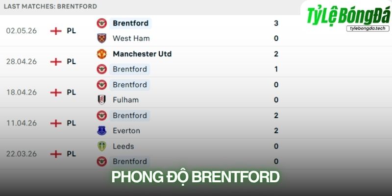 Phong độ Brentford