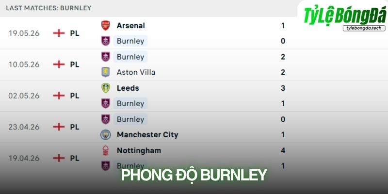 Phong độ Burnley