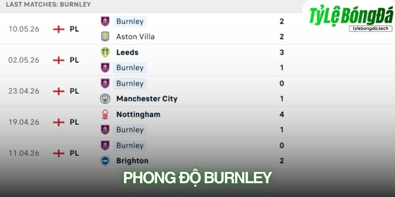 Phong độ Burnley