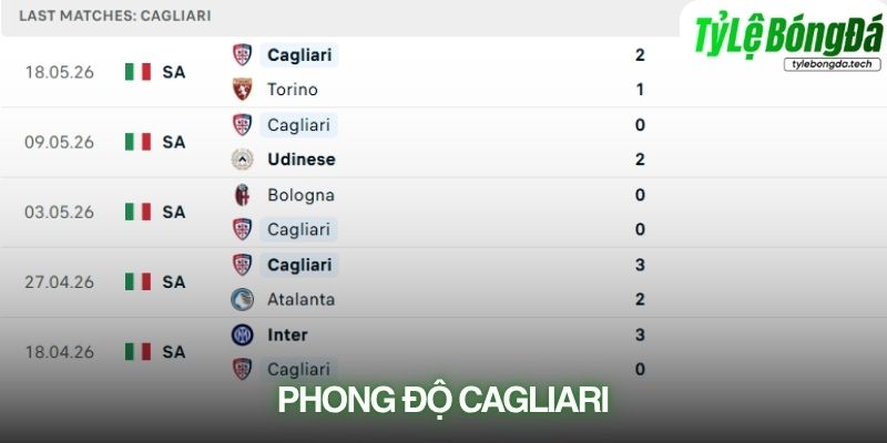 Phong độ Cagliari