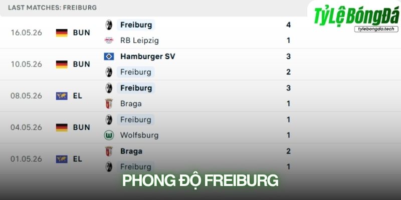 Phong độ Freiburg