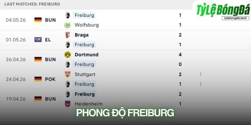 Phong độ Freiburg