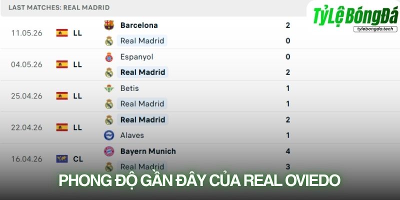 Phong độ Real Oviedo gần đây