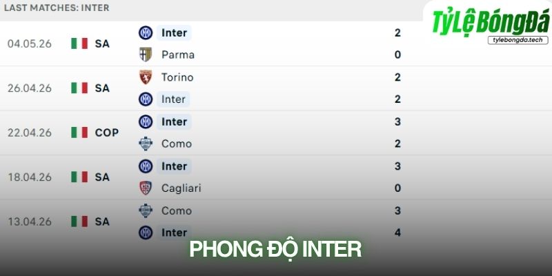 Phong độ Inter