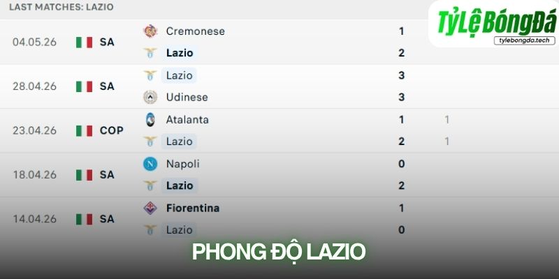 Phong độ Lazio
